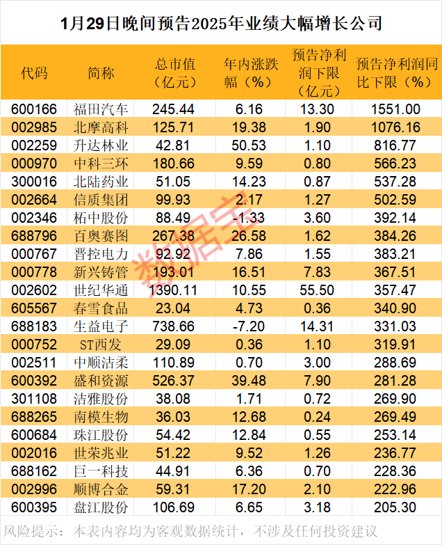 昨晚这些公司预告业绩暴增！固态电池材料新突破我国开发出高性能
